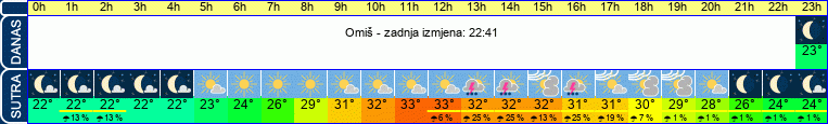 vrijeme