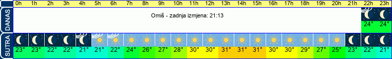 vrijeme