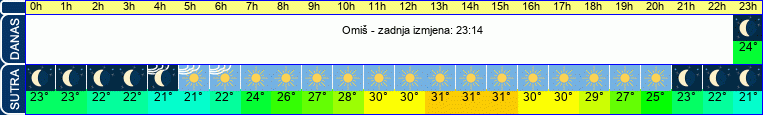 vrijeme