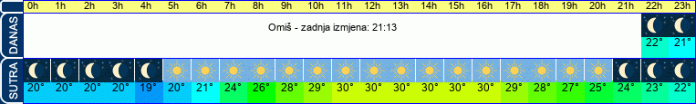 vrijeme