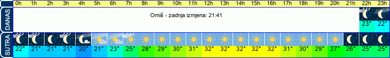 vrijeme