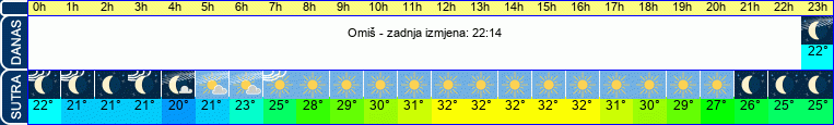 vrijeme