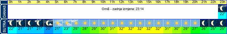 vrijeme