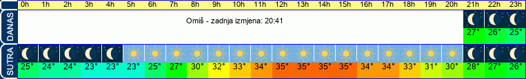 vrijeme