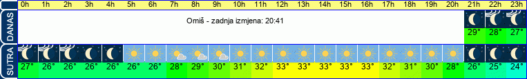 vrijeme