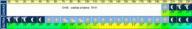 vrijeme