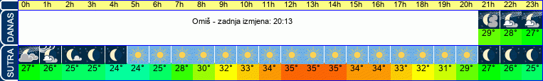 vrijeme