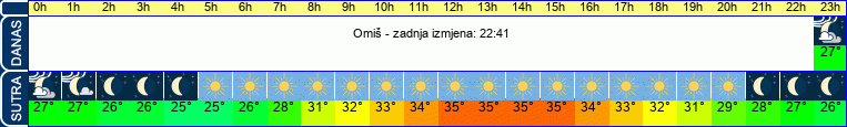 vrijeme