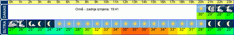 vrijeme