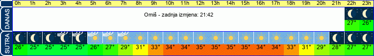 vrijeme