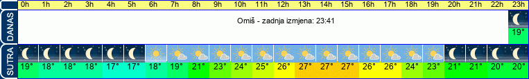 vrijeme