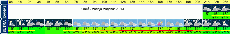 vrijeme