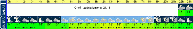 vrijeme