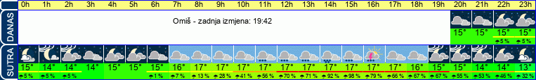 vrijeme