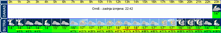 vrijeme