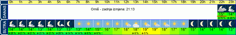 vrijeme
