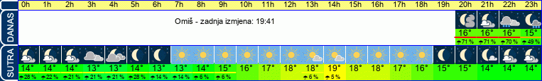 vrijeme