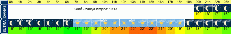 vrijeme