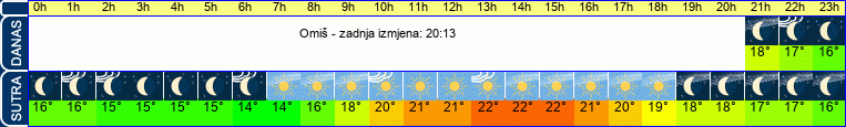 vrijeme