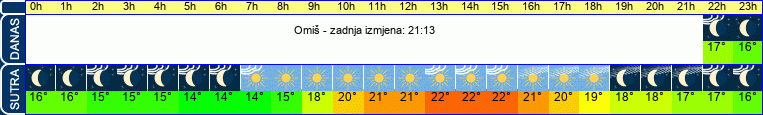 vrijeme