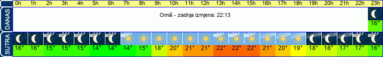 vrijeme