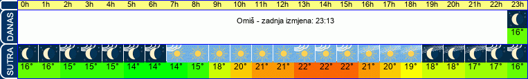 vrijeme