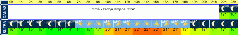 vrijeme