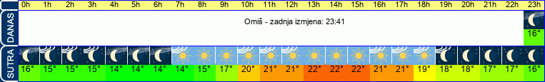 vrijeme