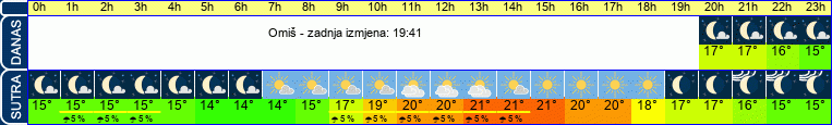 vrijeme