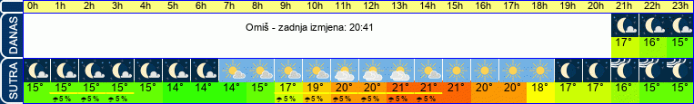 vrijeme