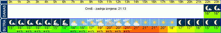 vrijeme