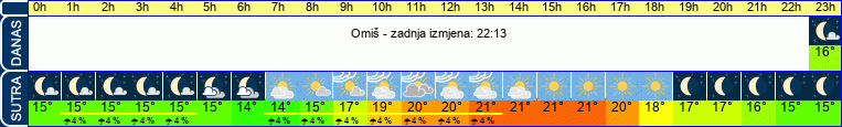 vrijeme
