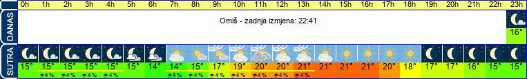 vrijeme