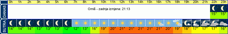 vrijeme
