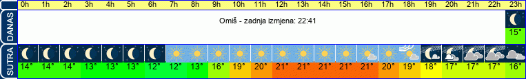 vrijeme