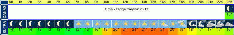 vrijeme