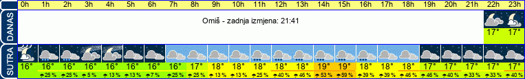 vrijeme