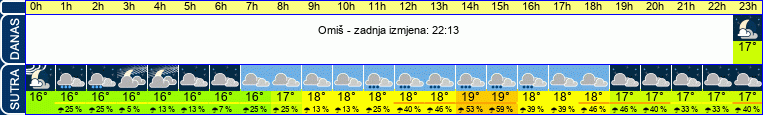 vrijeme