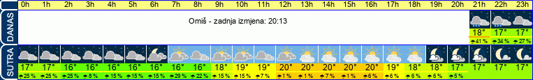 vrijeme