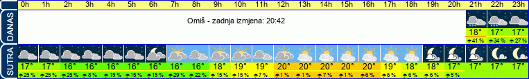 vrijeme
