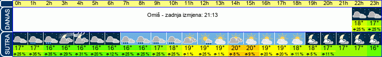 vrijeme