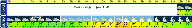 vrijeme