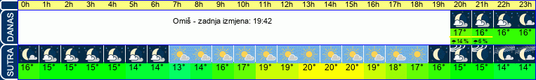 vrijeme