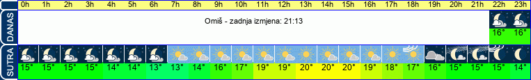 vrijeme