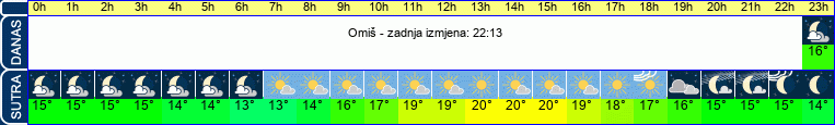 vrijeme