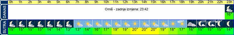 vrijeme