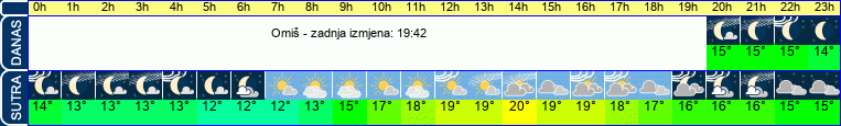 vrijeme