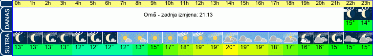 vrijeme