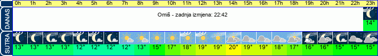 vrijeme