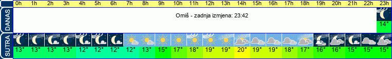 vrijeme